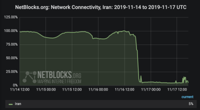 impact-internet-outage