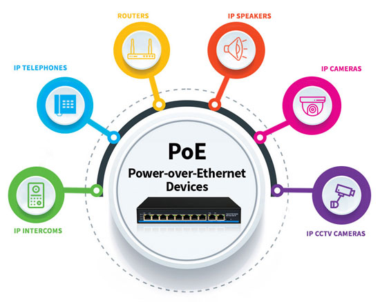 POE چیست