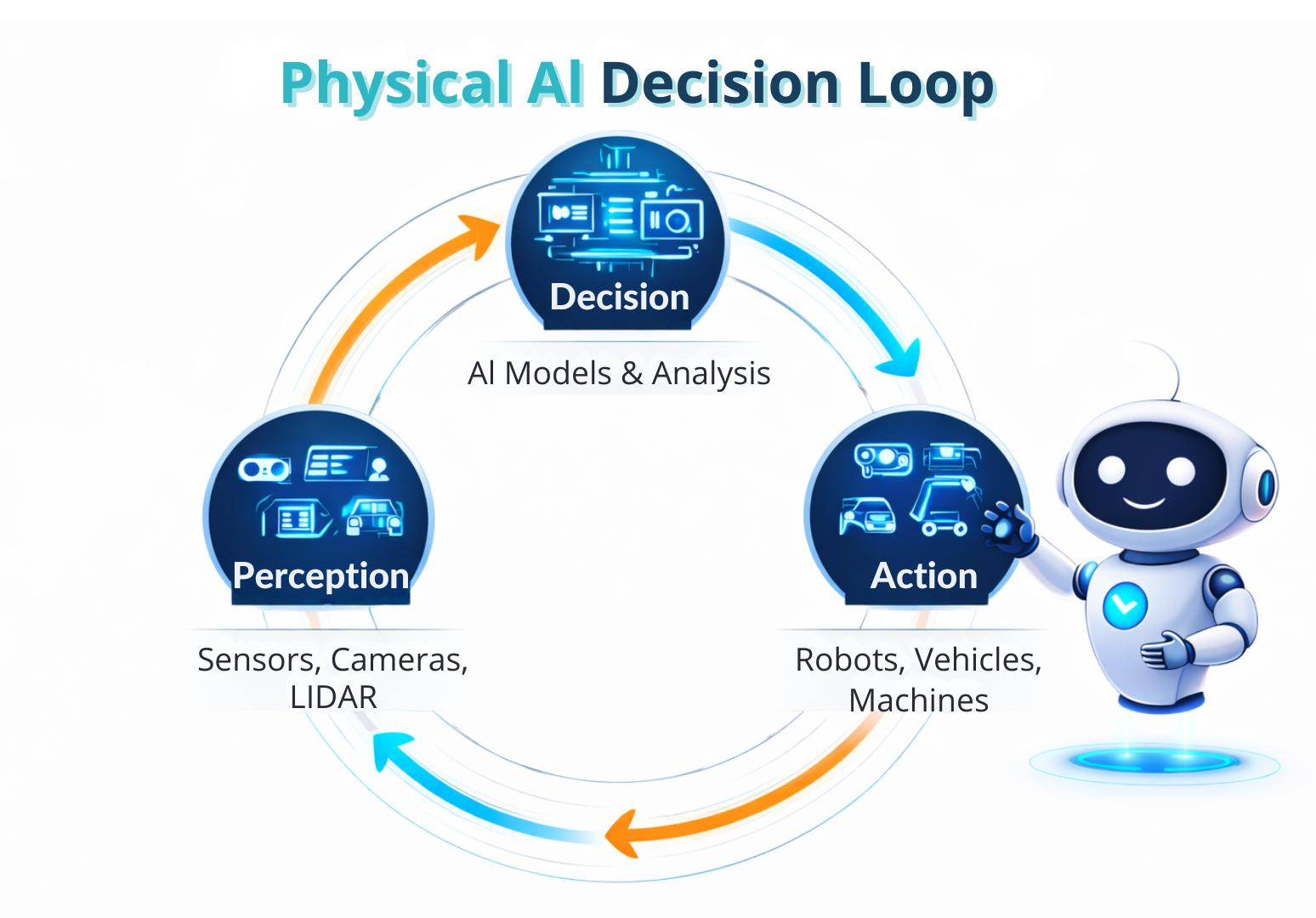 physical ai چیست